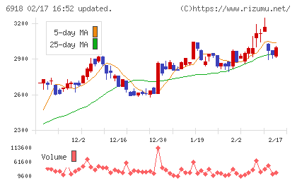 アバールデータチャート