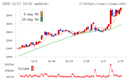 エノモトチャート