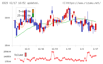日本セラミックチャート