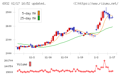 遠藤照明チャート
