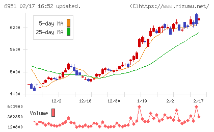 日本電子チャート