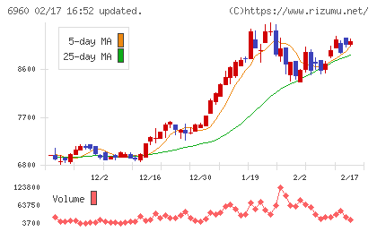 フクダ電子チャート