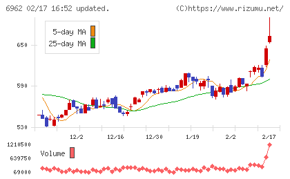 大真空チャート