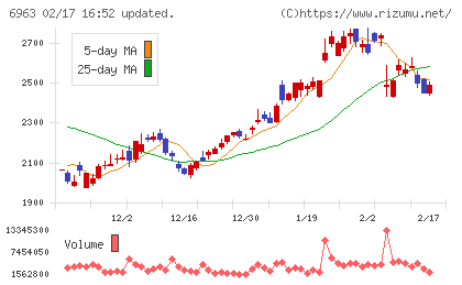 ロームチャート