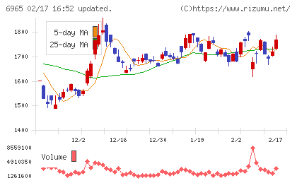 浜松ホトニクスチャート