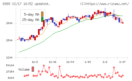 北陸電気工業チャート