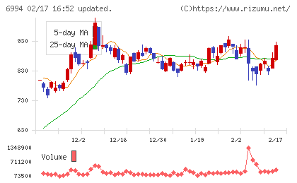 指月電機製作所チャート