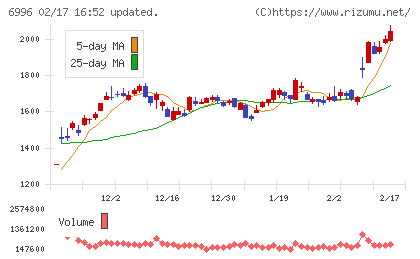 ニチコンチャート