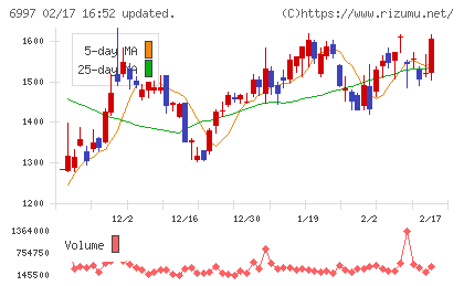 日本ケミコンチャート