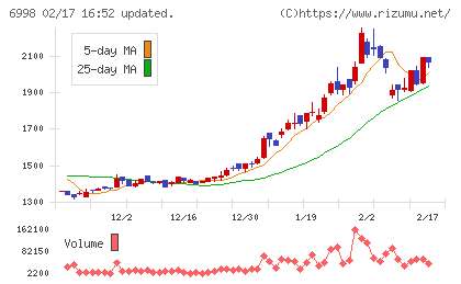 日本タングステンチャート