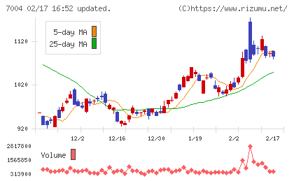 カナデビアチャート