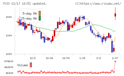 マネジメントソリューションズチャート