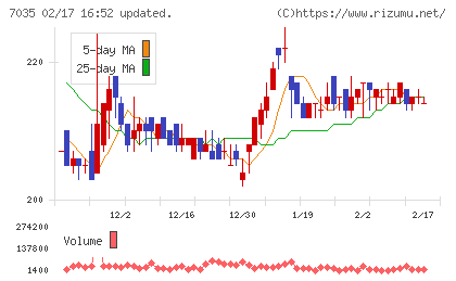 ａｎｄ　ｆａｃｔｏｒｙチャート