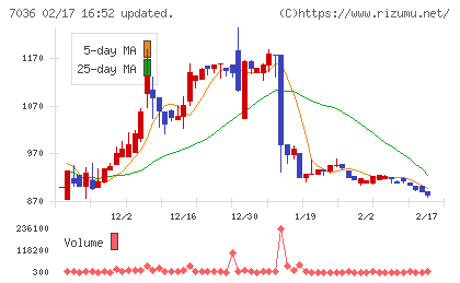 イーエムネットジャパンチャート