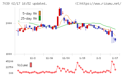 ブリッジインターナショナルグループチャート