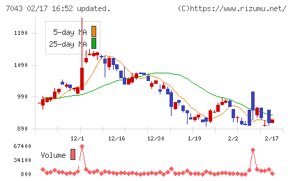 アルーチャート