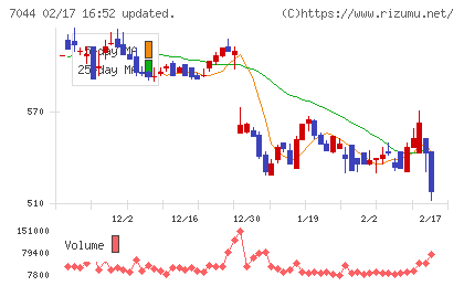 ピアラチャート