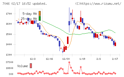 ＴＤＳＥチャート