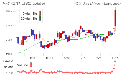 ポートチャート