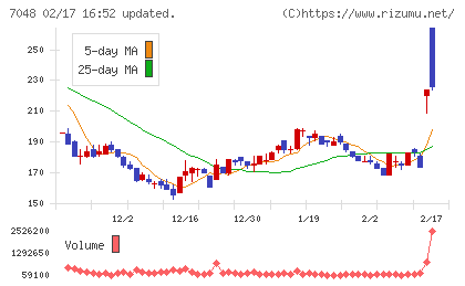 ベルトラチャート