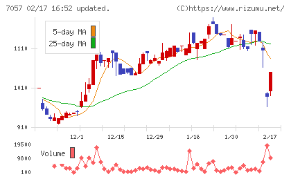 エヌ・シー・エヌチャート