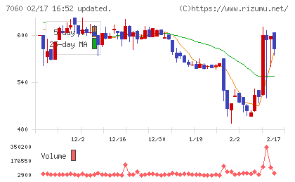 ギークスチャート