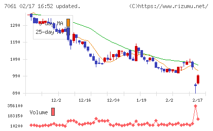 日本ホスピスホールディングスチャート