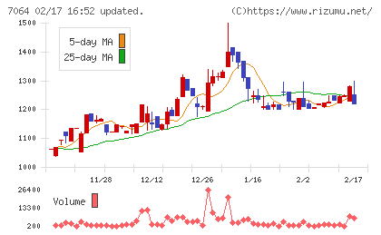 ハウテレビジョンチャート