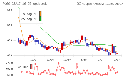ピアズチャート
