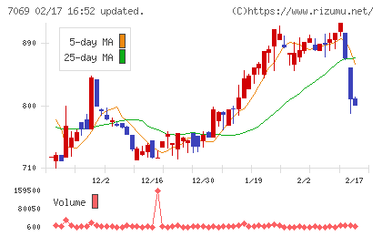 サイバー・バズチャート