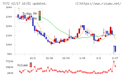 インティメート・マージャーチャート