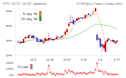 ジェイックチャート