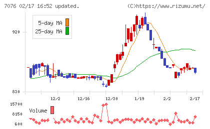 名南M&Aチャート