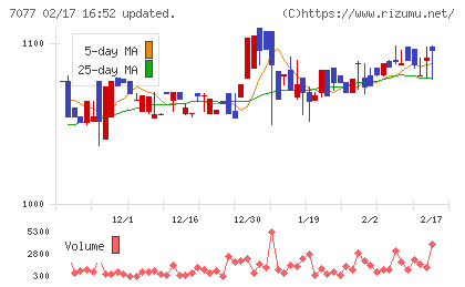 ＡＬｉＮＫインターネットチャート