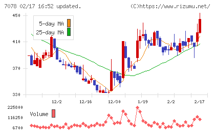 ＩＮＣＬＵＳＩＶＥ　Ｈｏｌｄｉｎｇｓチャート