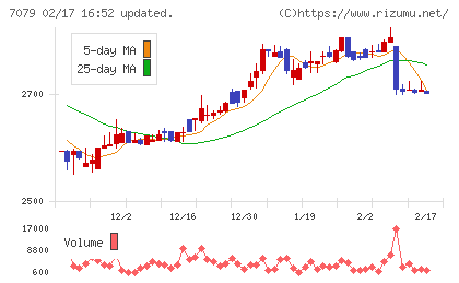 ＷＤＢココチャート