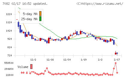 ジモティーチャート
