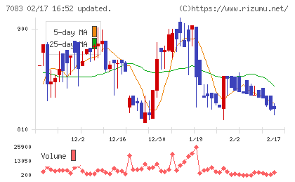 ＡＨＣグループチャート