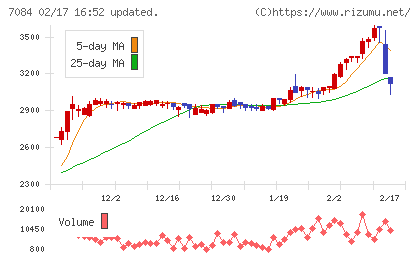 Ｓｍｉｌｅ　Ｈｏｌｄｉｎｇｓチャート