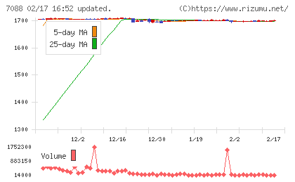 フォーラムエンジニアリングチャート
