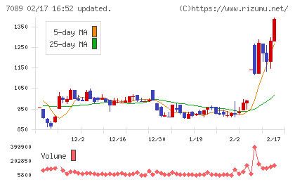 フォースタートアップスチャート