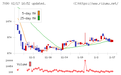 リグアチャート