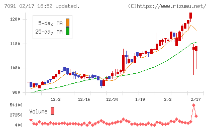 リビングプラットフォームチャート