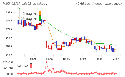 Ｍａｃｂｅｅ　Ｐｌａｎｅｔチャート