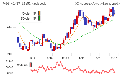 ステムセル研究所チャート