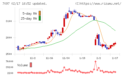 さくらさくプラスチャート
