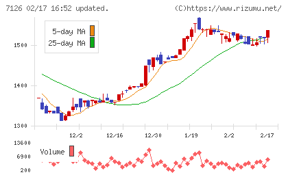グローバルスタイルチャート