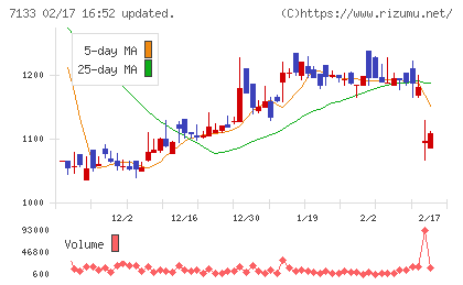 ＨＹＵＧＡ　ＰＲＩＭＡＲＹ　ＣＡＲＥチャート