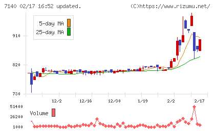 ペットゴーチャート