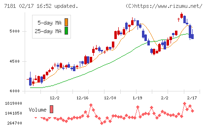 かんぽ生命保険チャート